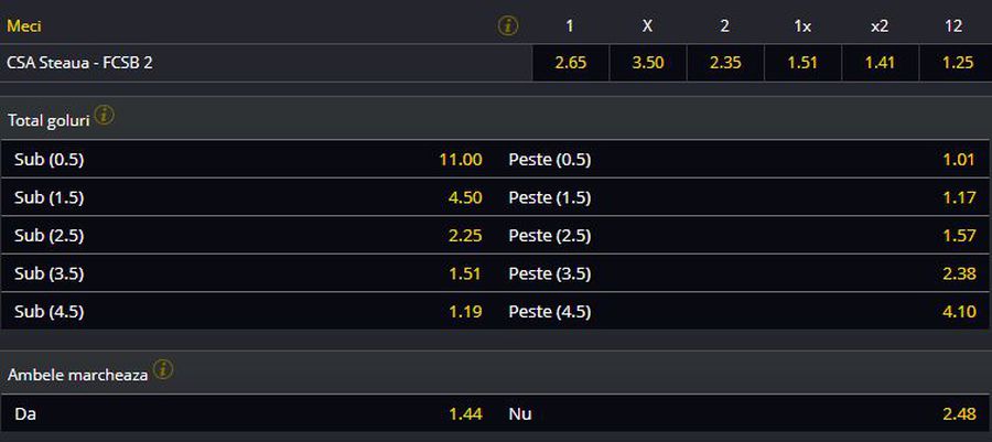 Pe cine văd bookmakerii favorită în derby-ul CSA Steaua - FCSB 2 » Ce cotă au la victorie jucătorii trimiși de Becali la „satelit”