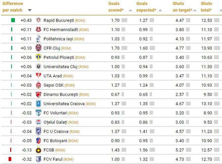 PAOK-ul lui Răzvan Lucescu, lider peste toate numele mari din fotbal » Rapid e pe locul 13