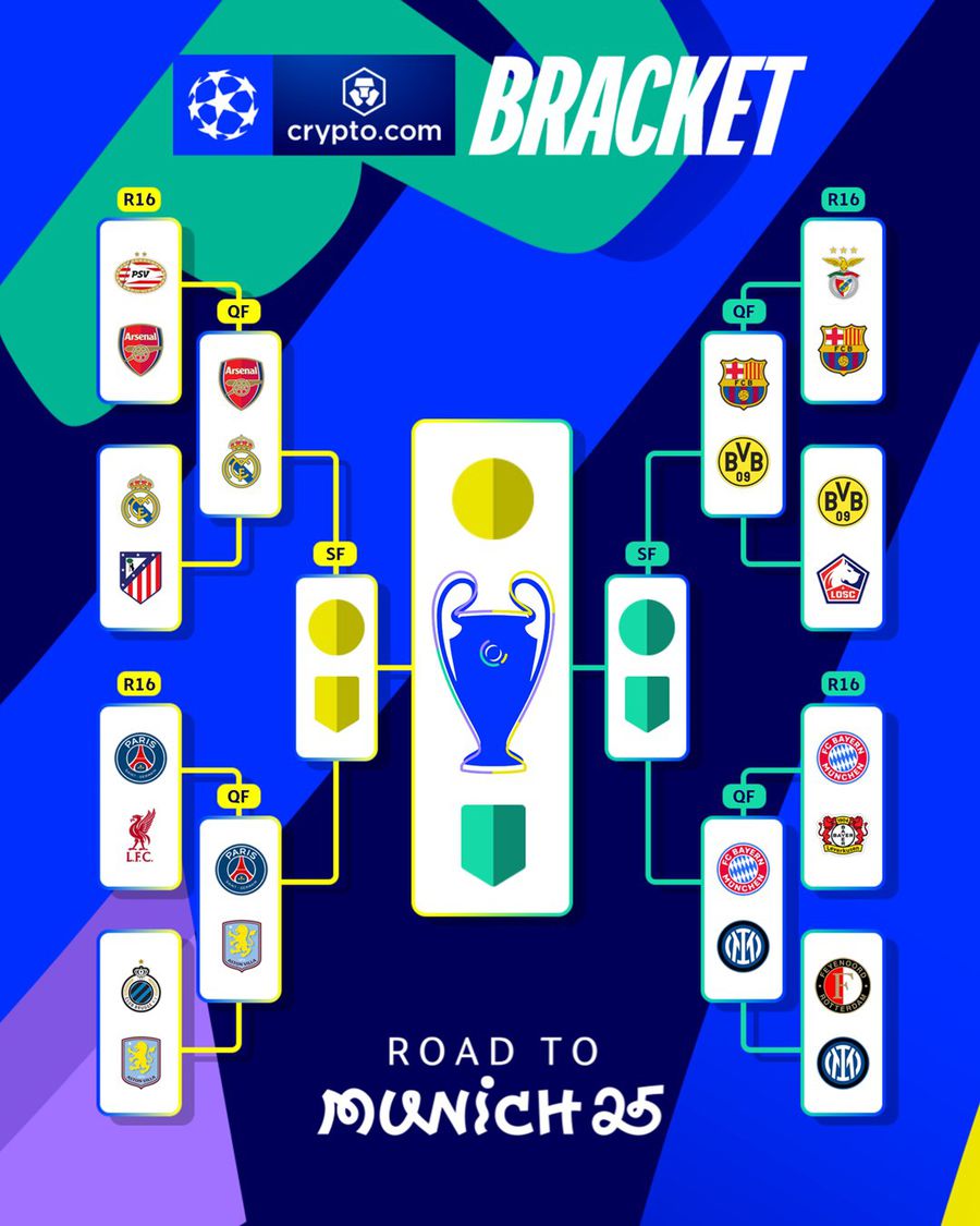 FOTO: Facebook @UEFA Champions League Cotele la câștigarea Ligii Campionilor au fost date peste cap! O nouă favorită în viziunea specialiștilor