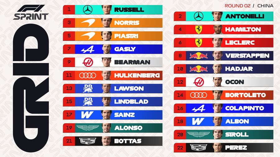Mercedes domină și în China: George Russell, cel mai rapid în calificările pentru cursa de Sprint din China! Cum arată grila