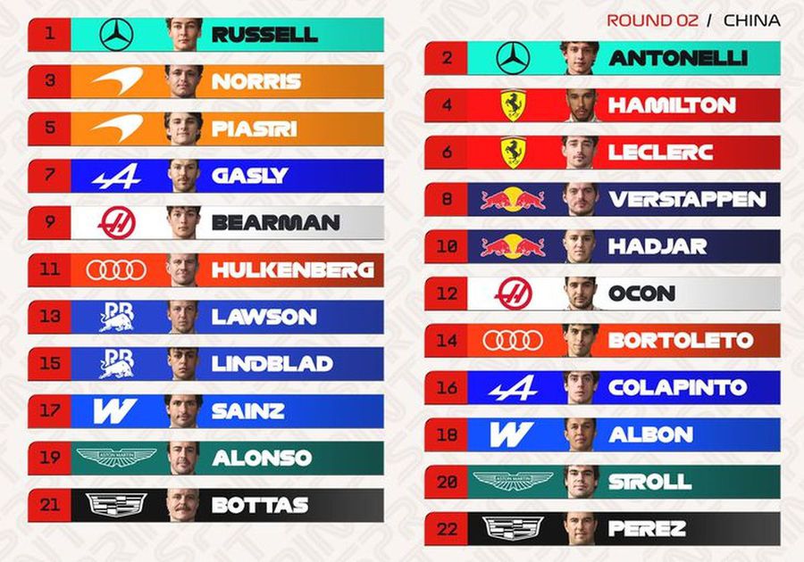 „Dezastru!” » Max Verstappen, disperat de monopostul Red Bull: misiune dificilă în sprintul din China