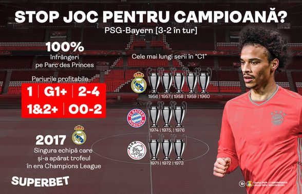 PSG-Bayern! SuperPariuri de la 1.40 la cota 80 și SuperIstoria care așteaptă să fie trăită de tine!