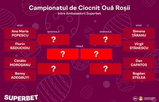 Competiția momentului: SuperCampionatul de ciocnit ouă de Paște între vedete din România! Cine va fi campionul / campioana?