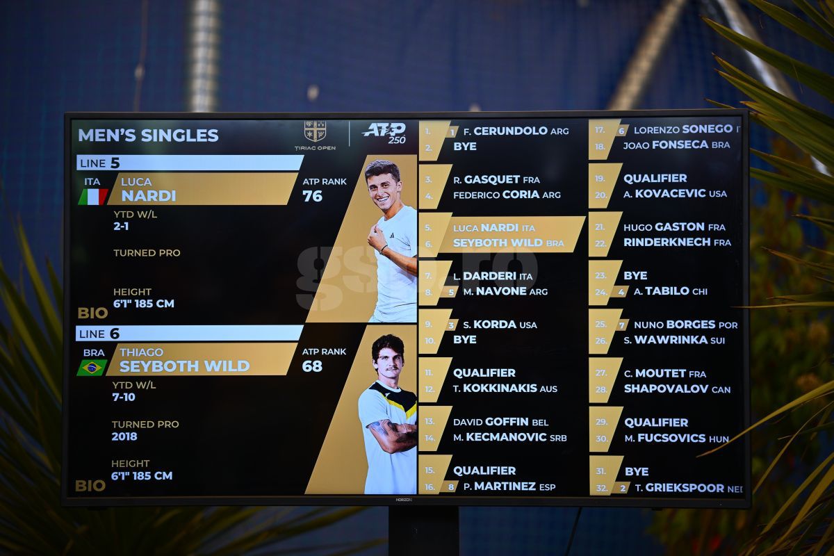 Tragerea la sorți a tabloului principal de la Țiriac Open 2024