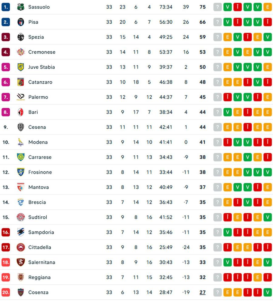 E oficial! Avem încă un român în Serie A