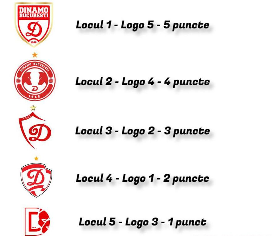 Legendele lui Dinamo au ales sigla favorită » Lider detașat în clasamentul general