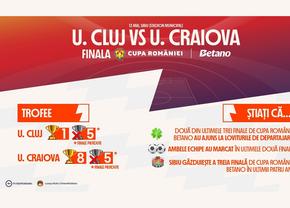 INFOGRAFIC: U Cluj vs. U Craiova. Finala în Cupa României Betano