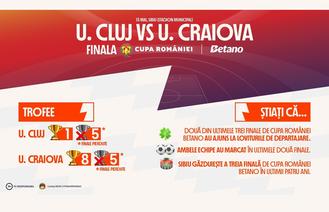 INFOGRAFIC: U Cluj vs. U Craiova. Finala în Cupa României Betano