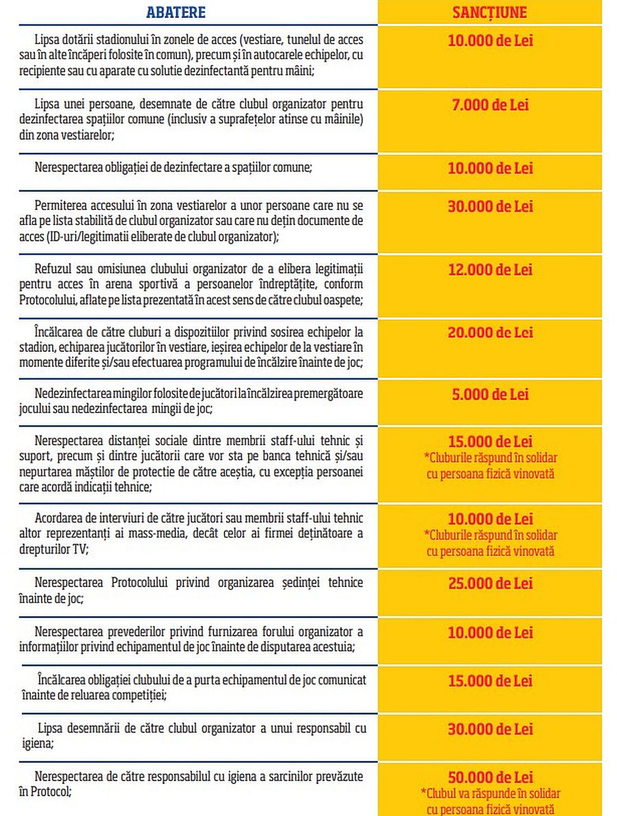 Gică Popescu se revoltă după ce a văzut amenzile pregătite de FRF pentru cluburi și jucători: „Sunt împotriva echipelor de fotbal”