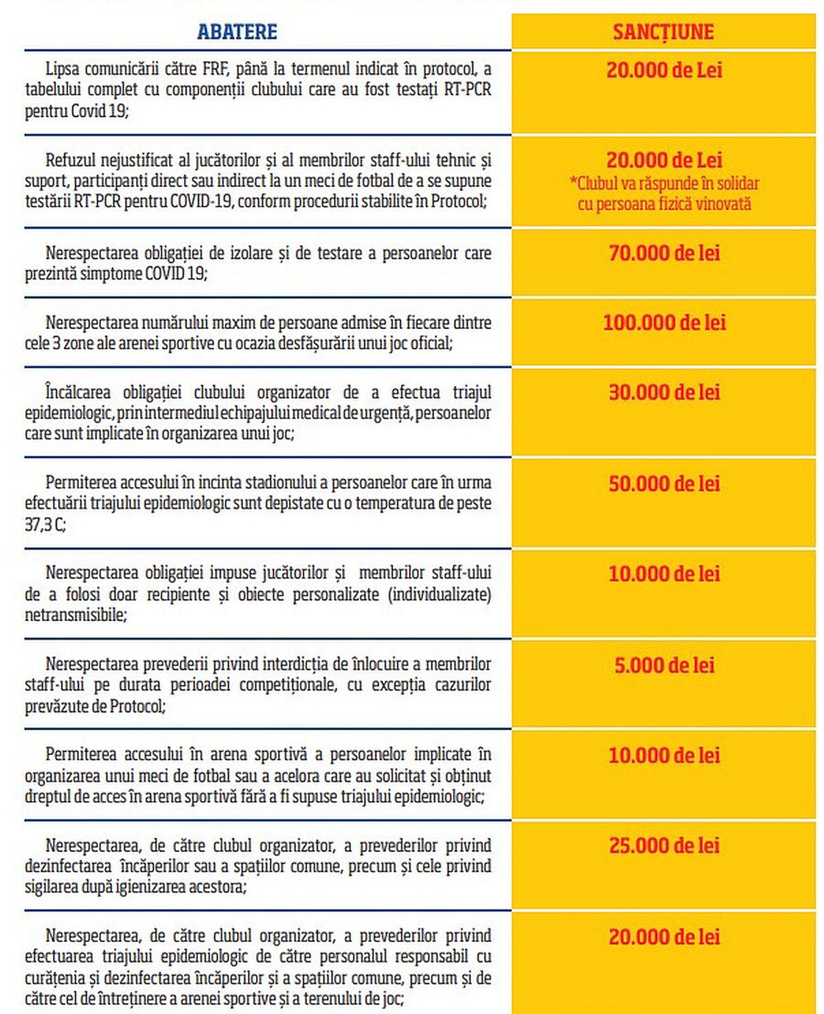 Gică Popescu se revoltă după ce a văzut amenzile pregătite de FRF pentru cluburi și jucători: „Sunt împotriva echipelor de fotbal”
