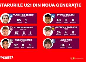 O nouă generație U21 ia cu asalt prima ligă! Cei mai importanți jucători au deja zeci de meciuri