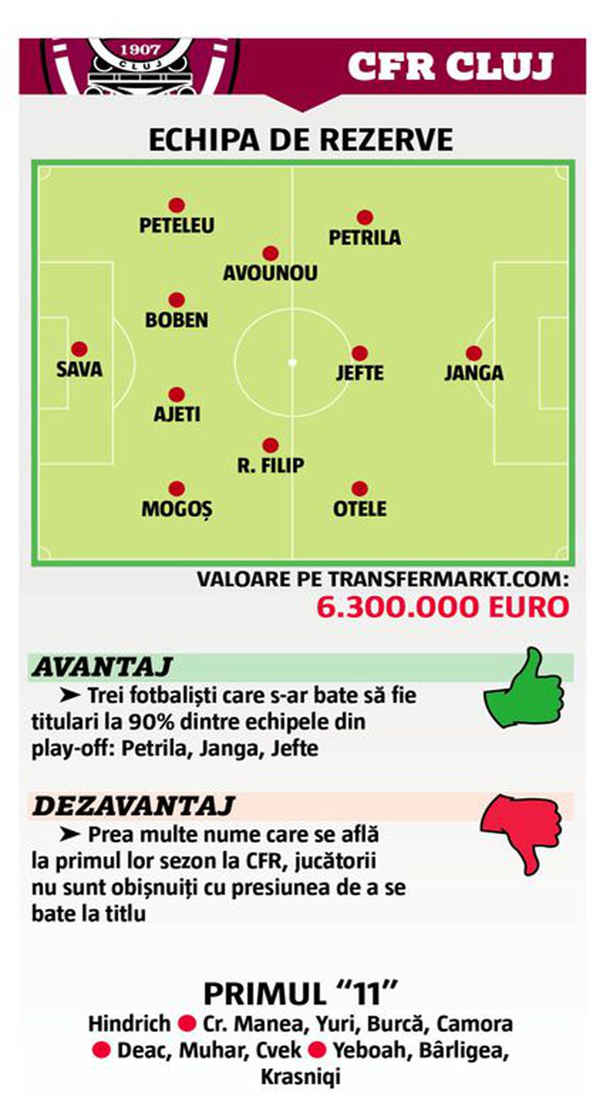 Topul echipelor de rezerve din Superligă, raportat la cota de piață