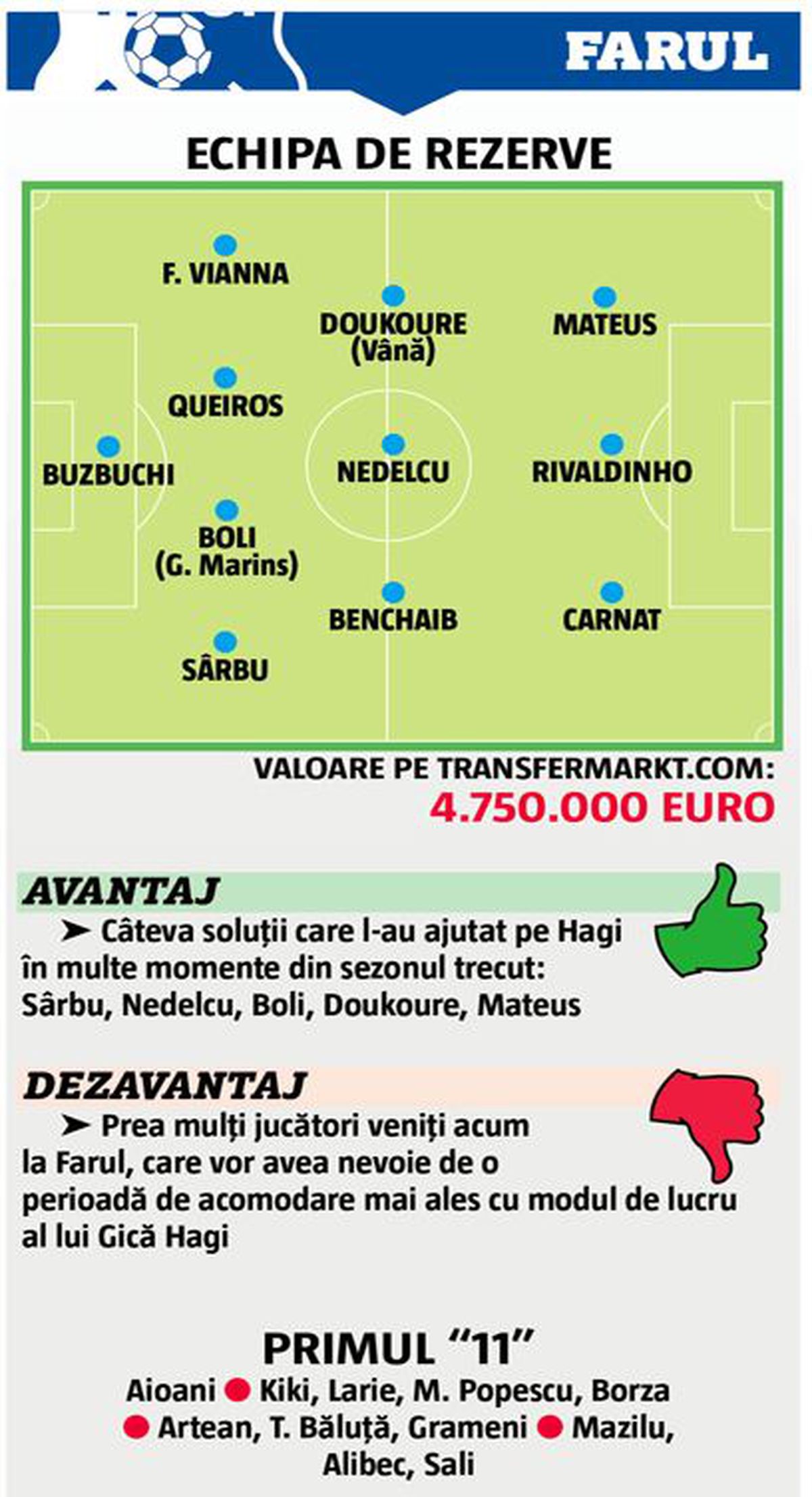 Topul echipelor de rezerve din Superligă, raportat la cota de piață