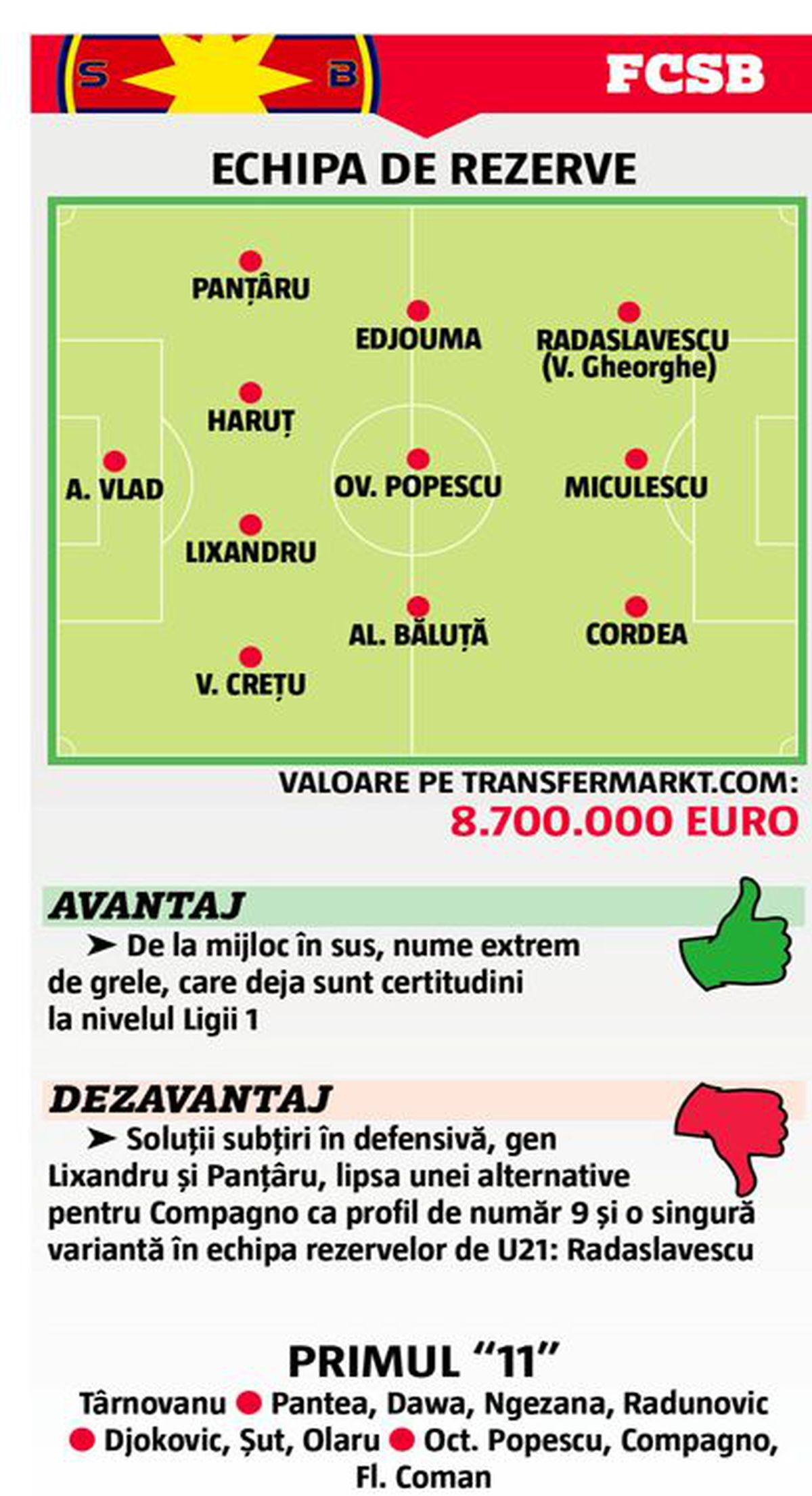 Detaliul care o poate face pe FCSB campioană » Concluzia GSP după ce a analizat fiecare candidată în parte