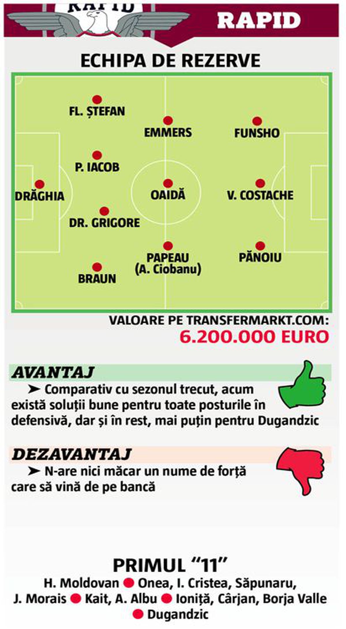 Topul echipelor de rezerve din Superligă, raportat la cota de piață