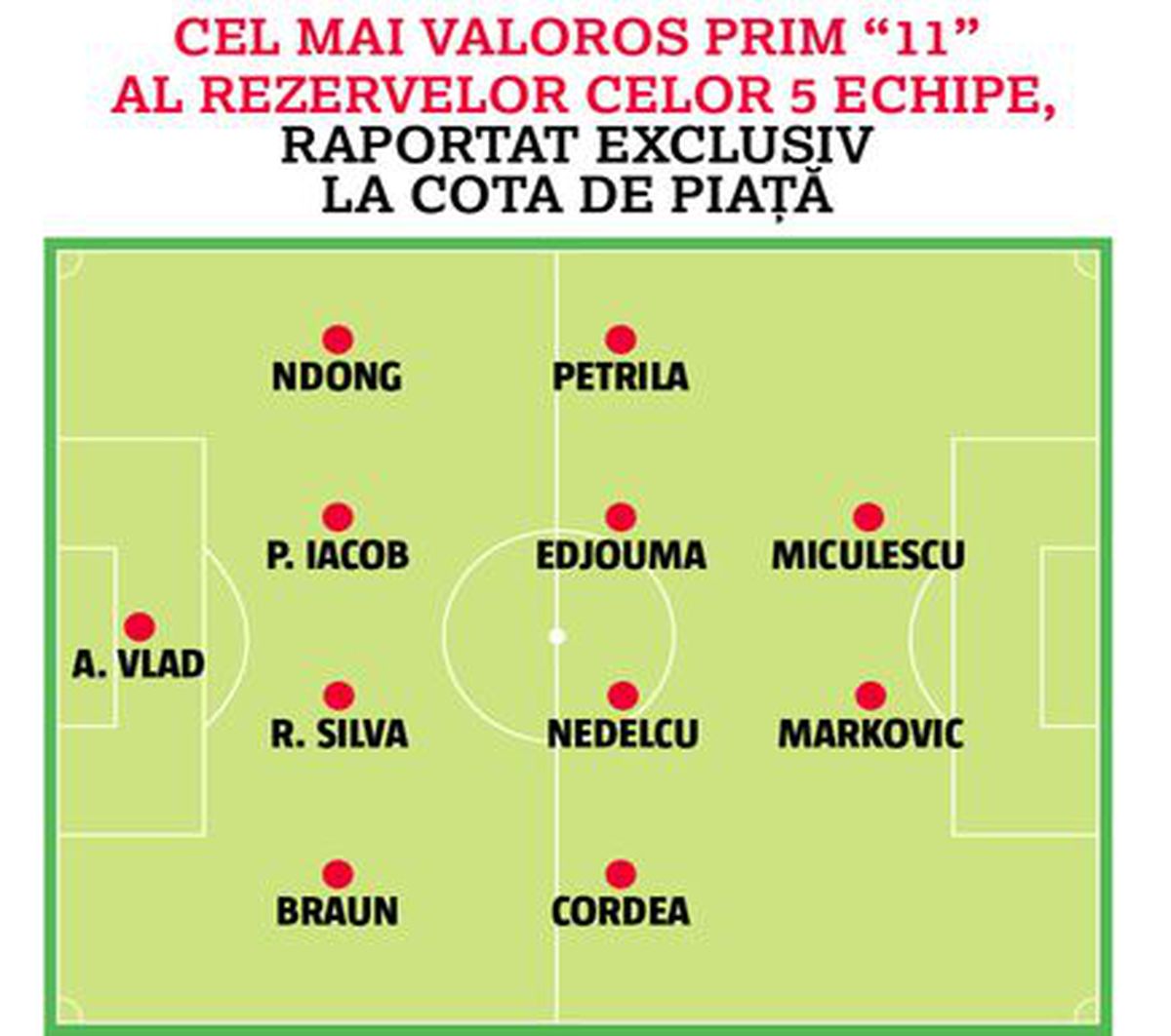 Detaliul care o poate face pe FCSB campioană » Concluzia GSP după ce a analizat fiecare candidată în parte