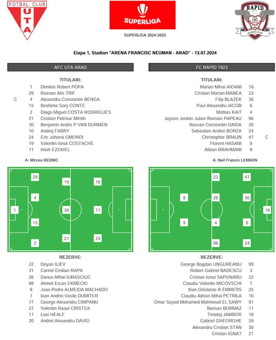 Lennon a vrut să-l păcălească pe Rednic la debut. Cum arată Rapid cu UTA vs. cum va juca