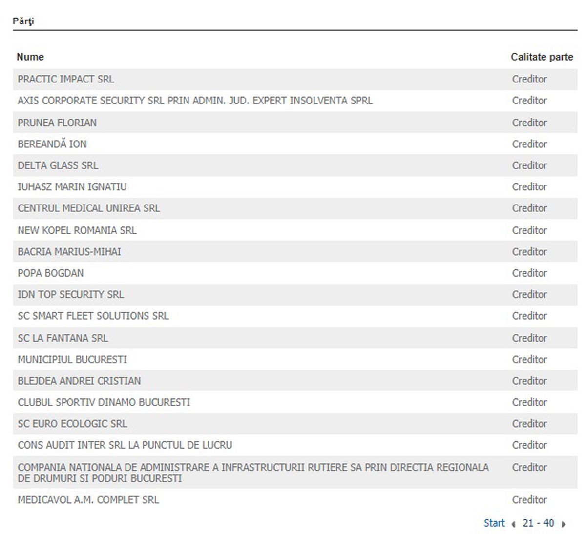 Creditorii înscriși la masa credală la Dinamo