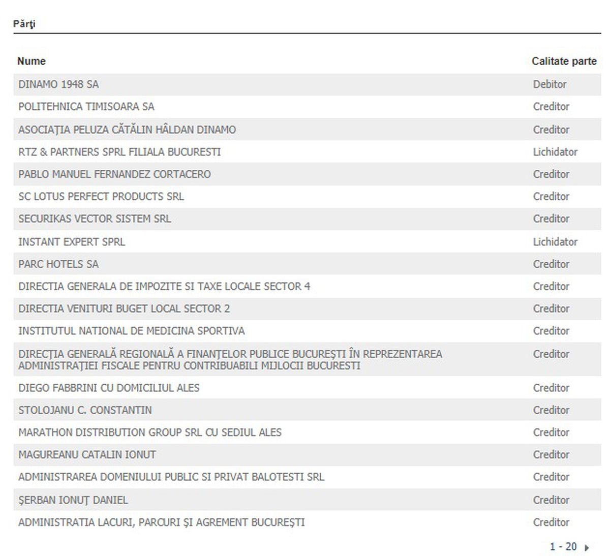 Asta-i ultima: Pablo Cortacero s-a înscris la masa credală și așteaptă bani de la Dinamo