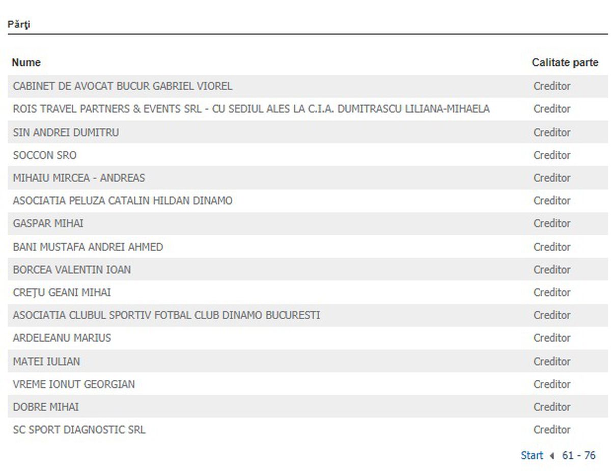 Asta-i ultima: Pablo Cortacero s-a înscris la masa credală și așteaptă bani de la Dinamo