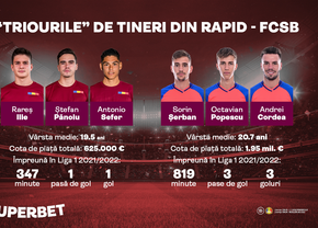 Viitorul e acum: Rapid - FCSB, derby-ul SuperTalentelor!