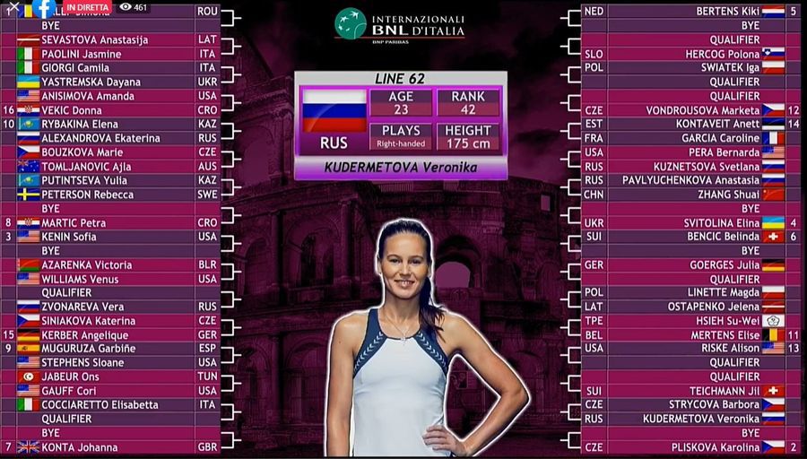 WTA ROMA: Irina Begu și-a spulberat adversarele din calificări și a acces pe tabloul principal de la Roma