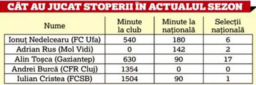 ROMÂNIA - NORVEGIA // Cine lângă Nedelcearu? 3 foști fundași români au dat verdictul + echipa anunțată de GSP