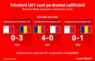Tricolorii U21 dau din coate pentru un loc la EURO! Vezi SuperMeciul România U21-Malta U21!