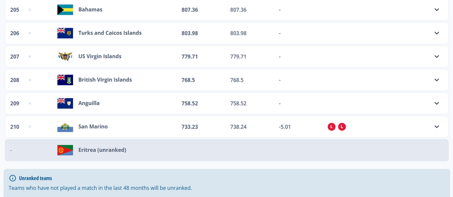 Povestea naționalei care nu a mai jucat niciun meci oficial din 2019 » De ce n-au fost lăsați să se înscrie în preliminariile Campionatului Mondial