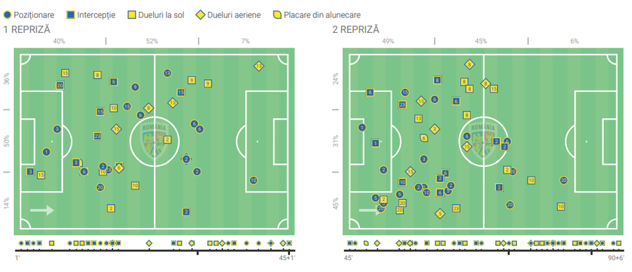 Cum au recuperat „tricolorii” balonul cu Austria // foto: Wyscout Cum a reușit Mircea Lucescu să dezmembreze tactic Austria lui Ralf Rangnick: densitate, viteză și un jucător-busolă