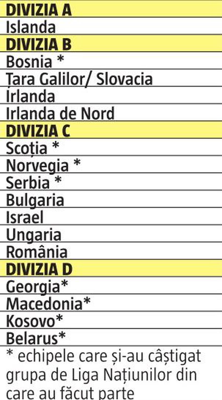 ROMÂNIA - SUEDIA // Calcule calificare: Ce facem dacă nu batem Suedia? Avem ȘANSE MARI să prindem barajul de Liga Națiunilor! Depindem de un meci de joi