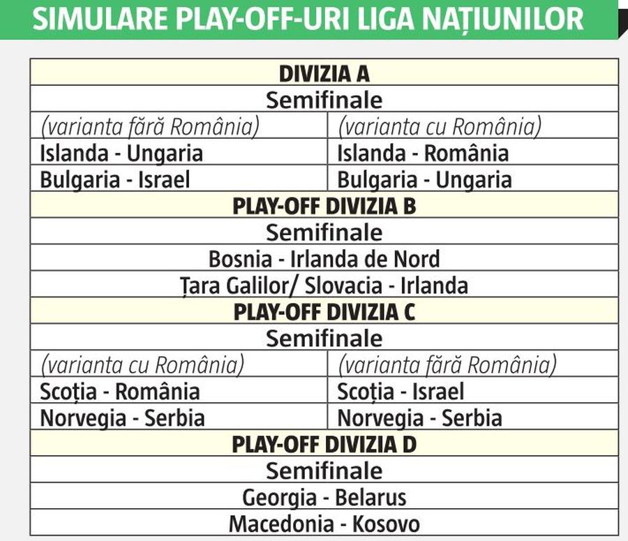 ROMÂNIA - SUEDIA // Calcule calificare: Ce facem dacă nu batem Suedia? Avem ȘANSE MARI să prindem barajul de Liga Națiunilor! Depindem de un meci de joi