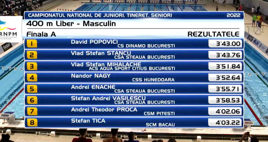 David Popovici, aur la 400 metri liber la Campionatele Naționale de la Otopeni » L-a învins în finală pe Vlad Stancu