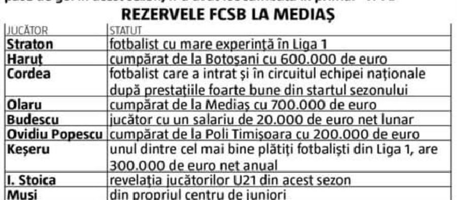 A început Becali să se priceapă la fotbal? Concluzii după plecarea lui Iordănescu: patronul a adus 12 puncte!