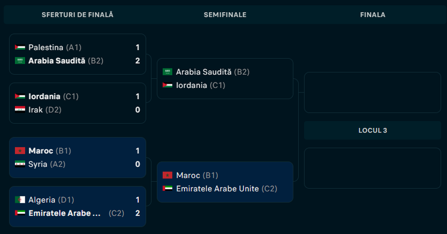 Tabolul fazei finale din Cupa Arabiei / foto: flashscore Mare surpriză în „sferturile” Cupei Arabe » Olăroiu: „Norocul și-a întors fața”