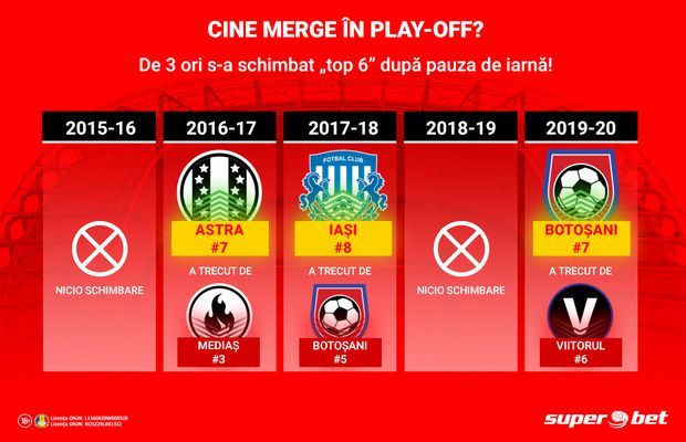 A început returul! Doar 6 puncte între ultimul loc de play-off și primul loc retrogradabil