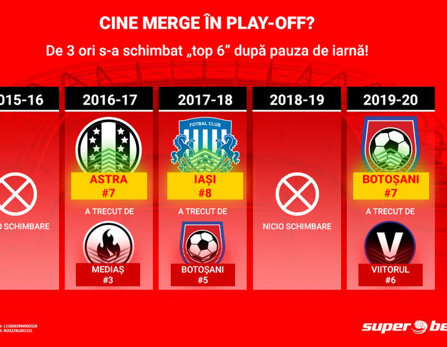 A Inceput Returul Doar 6 Puncte Intre Ultimul Loc De Play Off È™i Primul Loc Retrogradabil