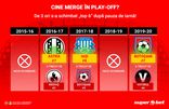 A început returul! Doar 6 puncte între ultimul loc de play-off și primul loc retrogradabil