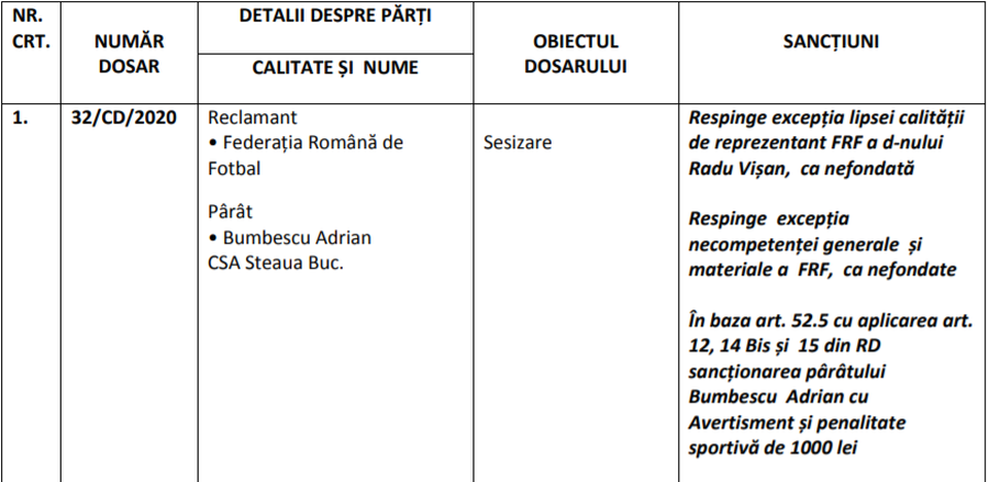 Câștigător al Cupei Campionilor cu Steaua amendat pentru „afectarea imaginii fotbalului” » Prima reacție a fostului mare jucător stelist