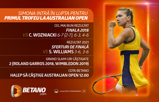 Simona Halep este în căutarea primului trofeu la Australian Open. Bilete câștigătoare din primul set, Cote cu Marjă 0% și Streaming LIVE de la Antipozi