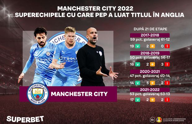 Man. City - Chelsea, meciul care poate închide Premier League! Guardiola "fuge" spre întâlnirea cu istoria