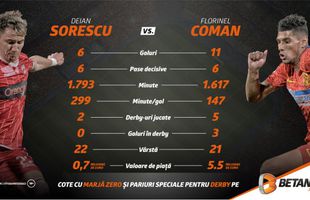 Meciul tinerilor! Sorescu vs. Coman și un Derby Quiz cu cel mai bun fotbalist de la FCSB. INFOGRAFIC + VIDEO