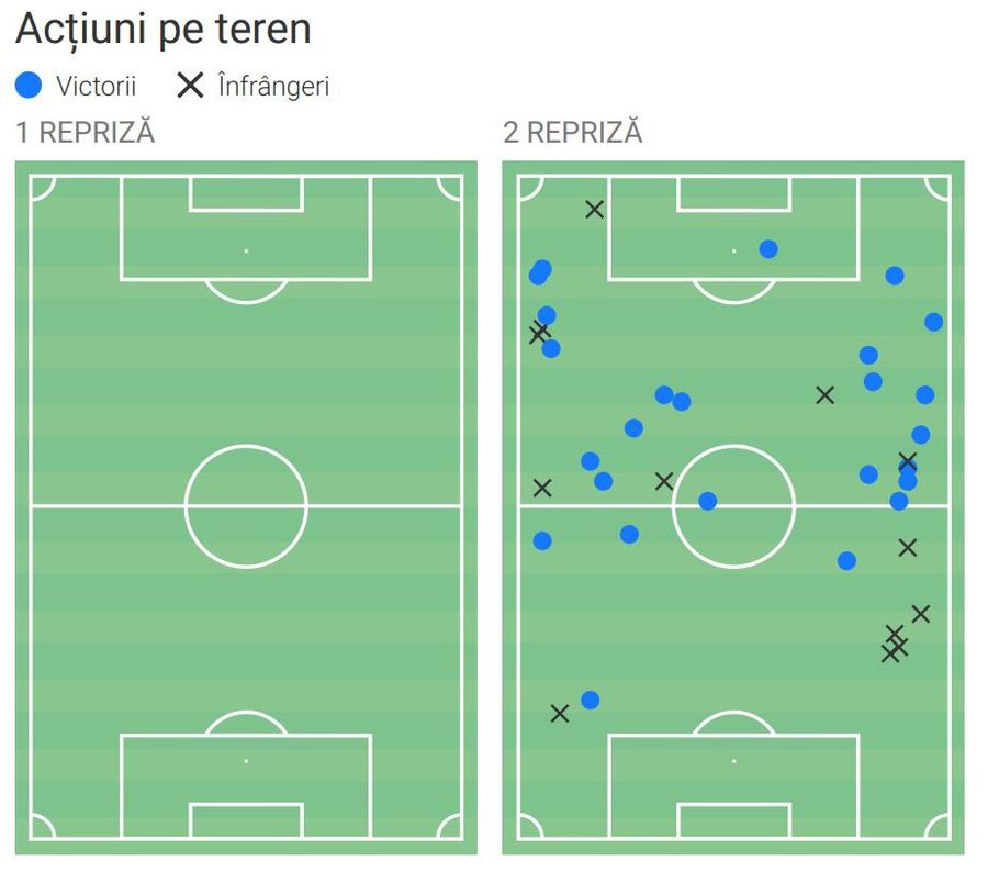 Harta acțiunilor din teren ale lui Andrei Gheorghiță în PAOK - FCSB 1-2. Foto generat de Wyscout Cifrele unei seri magice » Raportul evoluției lui Andrei Gheorghiță la debutul în Europa League