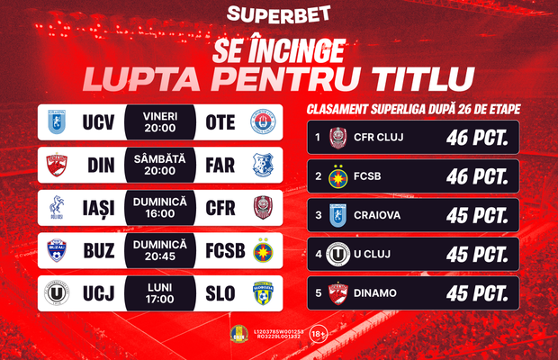 Lupta pentru titlu a intrat în linie dreaptă! Cine sunt favoritele în noua etapă din Superligă