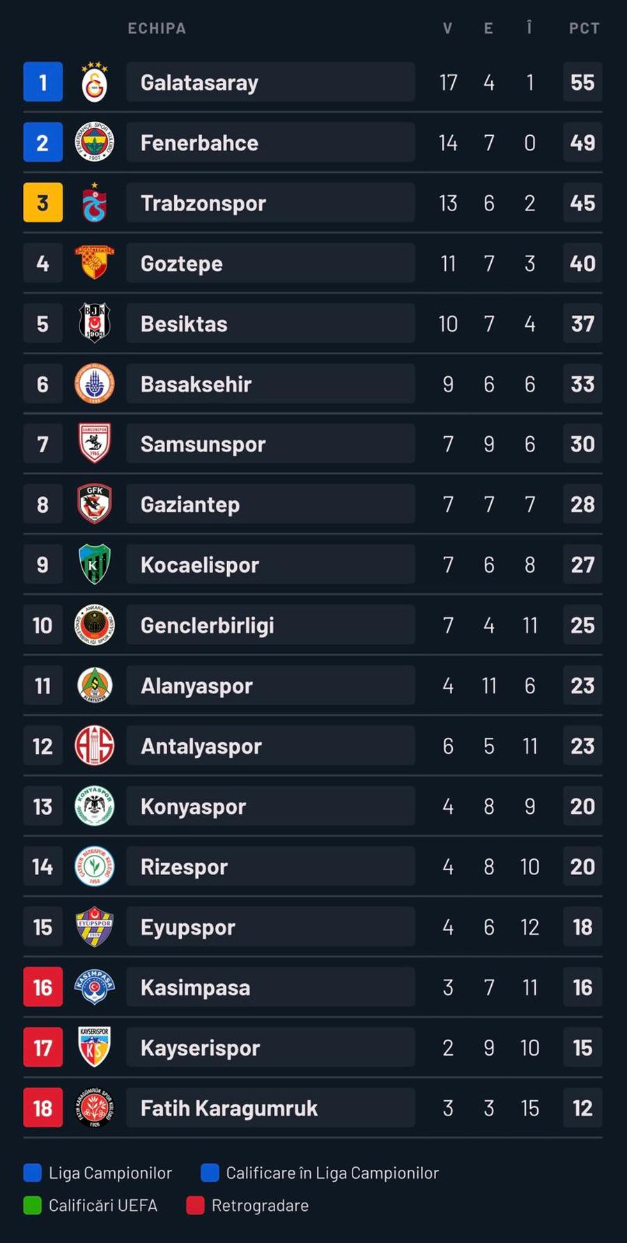 Deschidere de scor în Alanyaspor - Konyaspor » Ianis Hagi și Akdag, titulari la gazde