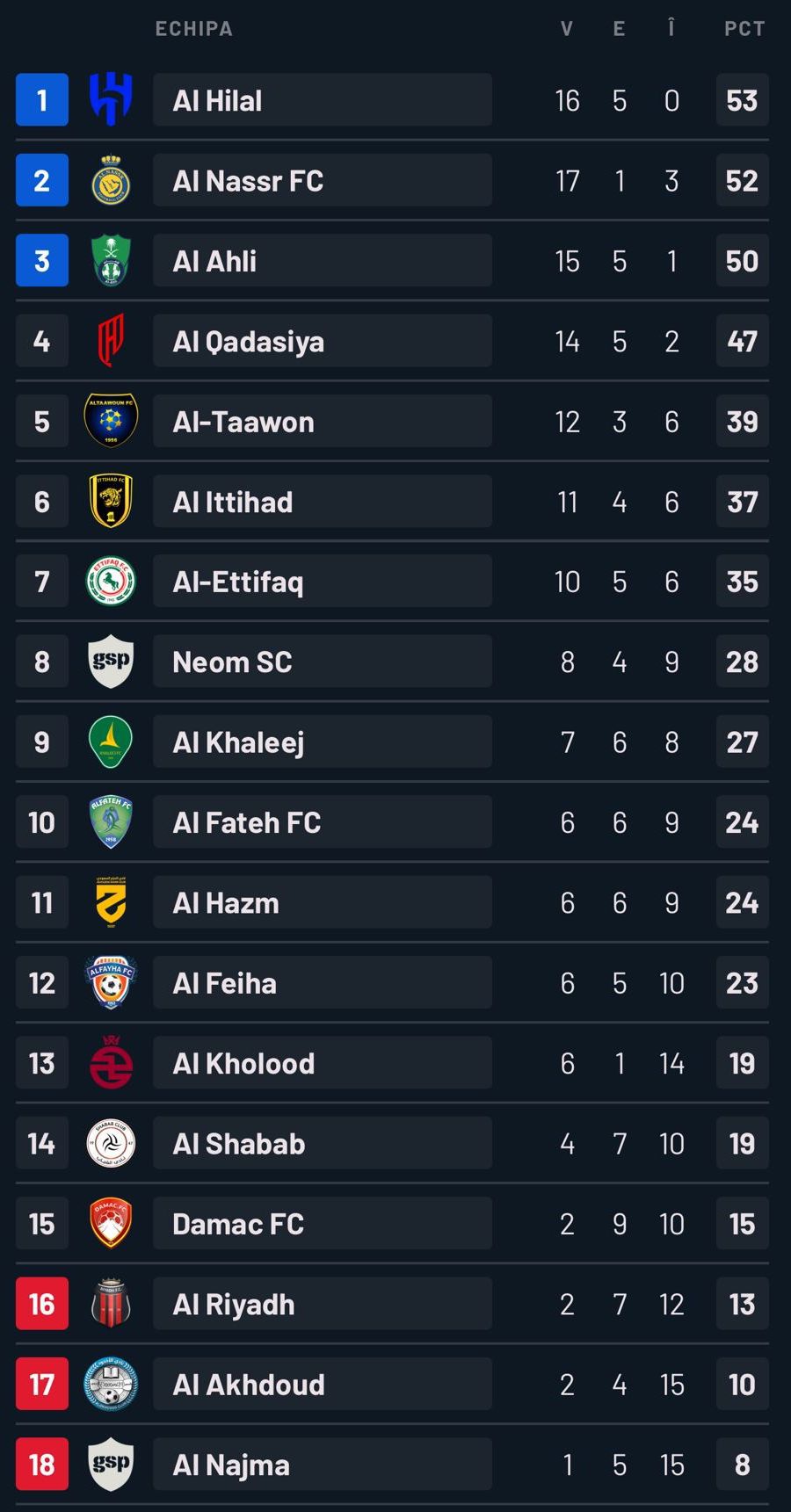 Cristiano Ronaldo a revenit cu gol în tricoul lui Al-Nassr » Câte reușite îi mai lipsesc până la borna 1000