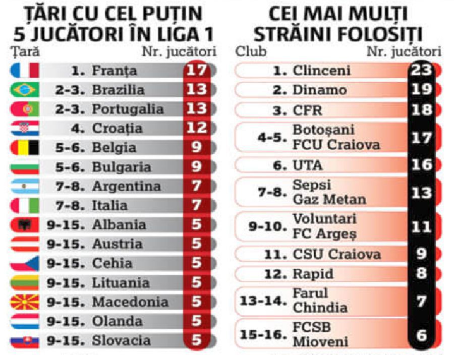 Becali, ia lecții! Capitolul la care CFR Cluj și Farul o surclasează pe FCSB