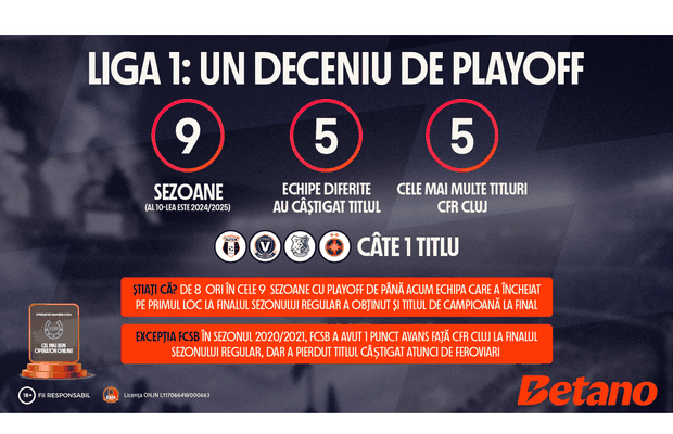 INFOGRAFIC: Liga 1, un deceniu de playoff