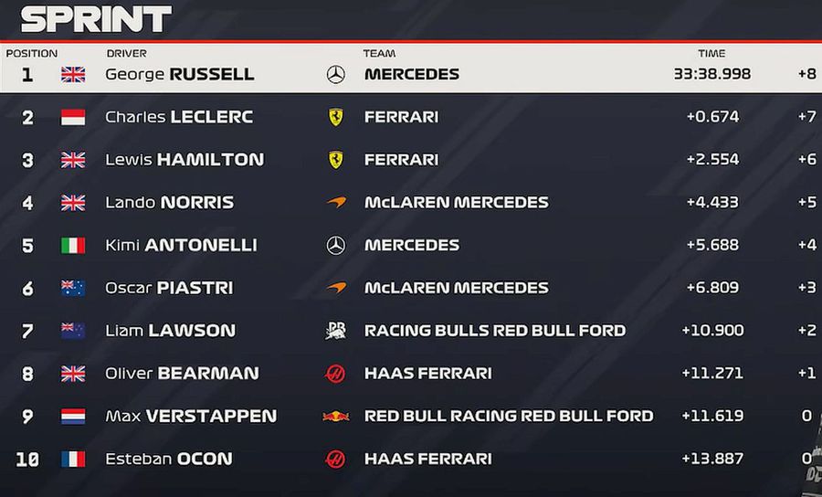 Max Verstappen, cursă de coșmar: „Tot ce putea merge prost a mers prost! Dezastru”