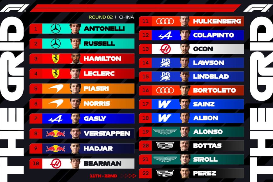 Mercedes, din nou în prima linie » Kimi Antonelli a scris istorie: cel mai tânăr pilot în pole! Cum arată grila de start în MP al Chinei